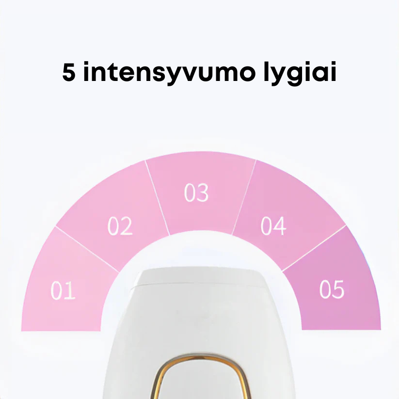 Glowie IPL plaukelių šalinimo prietaisas su 5 skirtingais intensyvumo lygiais – pritaikomas visų tipų odai namuose